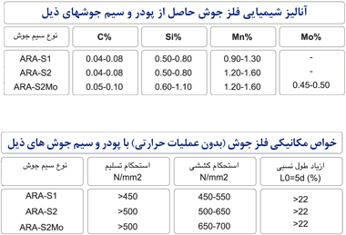 پودر زیر پودری