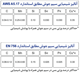  سیم زیرپودری میکا