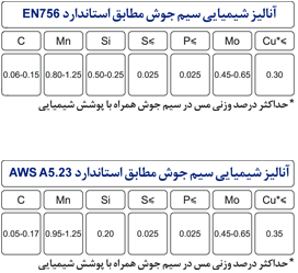 سیم زیرپودری میکا