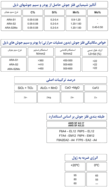 پودر زیر پودری